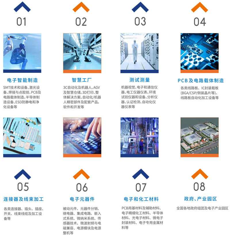 第五届全球电子技术（重庆）博览会最终邀请函.cdr6