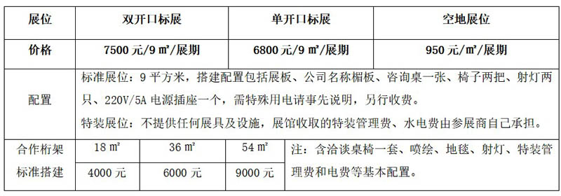 成都医博会
